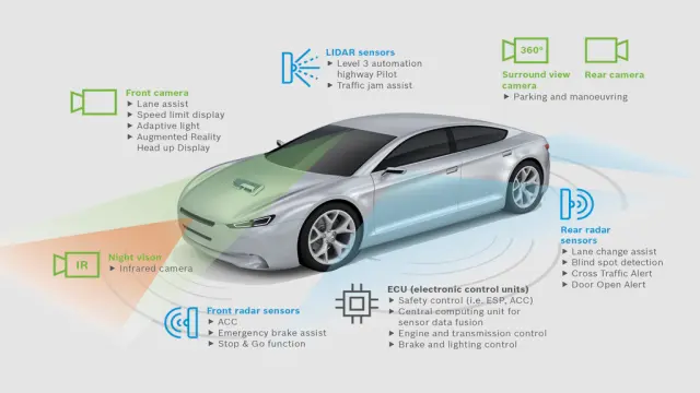 kalibracja czujników, kalibracja tempomatu, kalibracja asystenta hamowania awaryjnego, kalibracja asystenta pasa ruchu, kalibracja systemów ADAS, ADAS czyli Advanced Driver Assistance-Systems